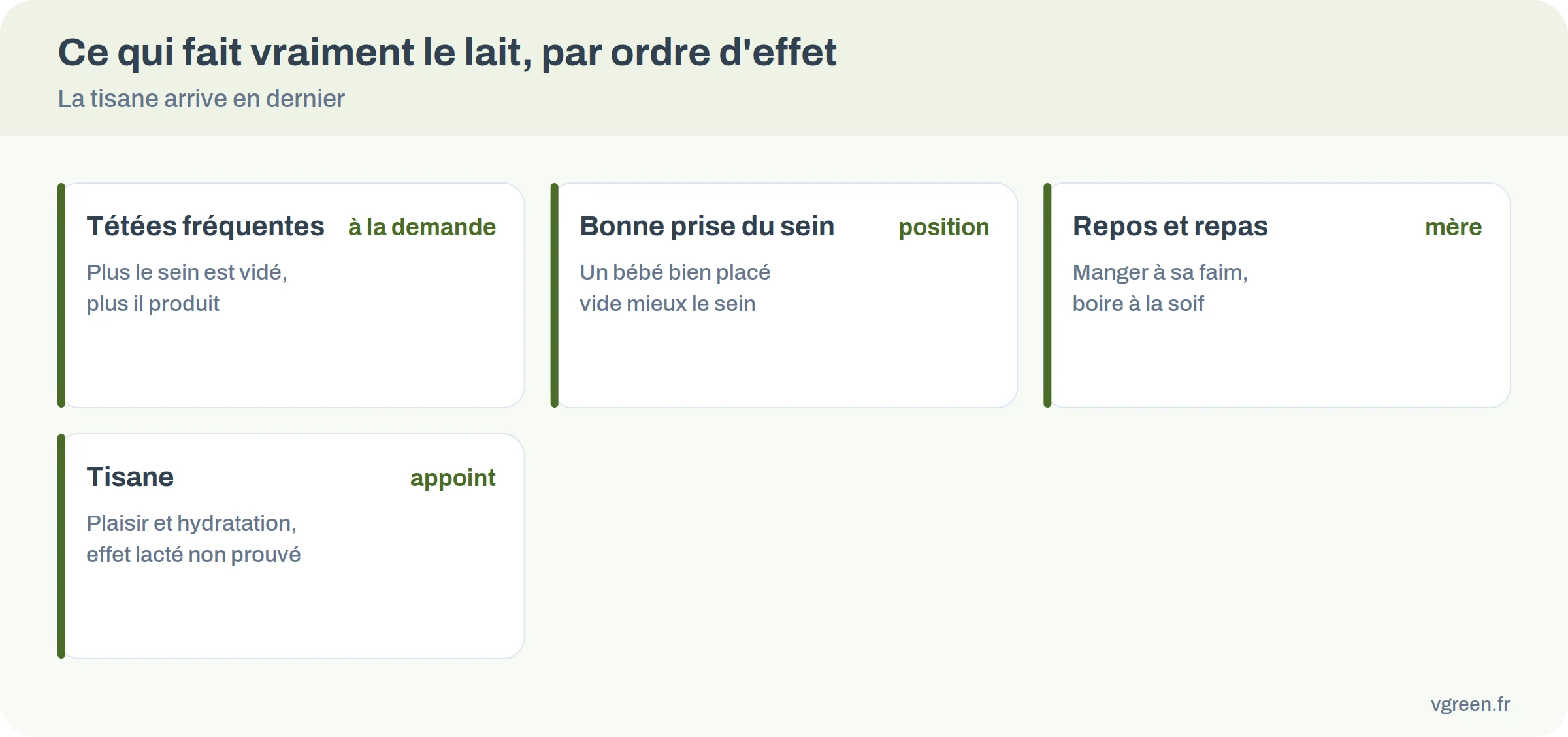 Infographie : ce qui fait la production de lait par ordre d’effet, des tétées fréquentes à la tisane