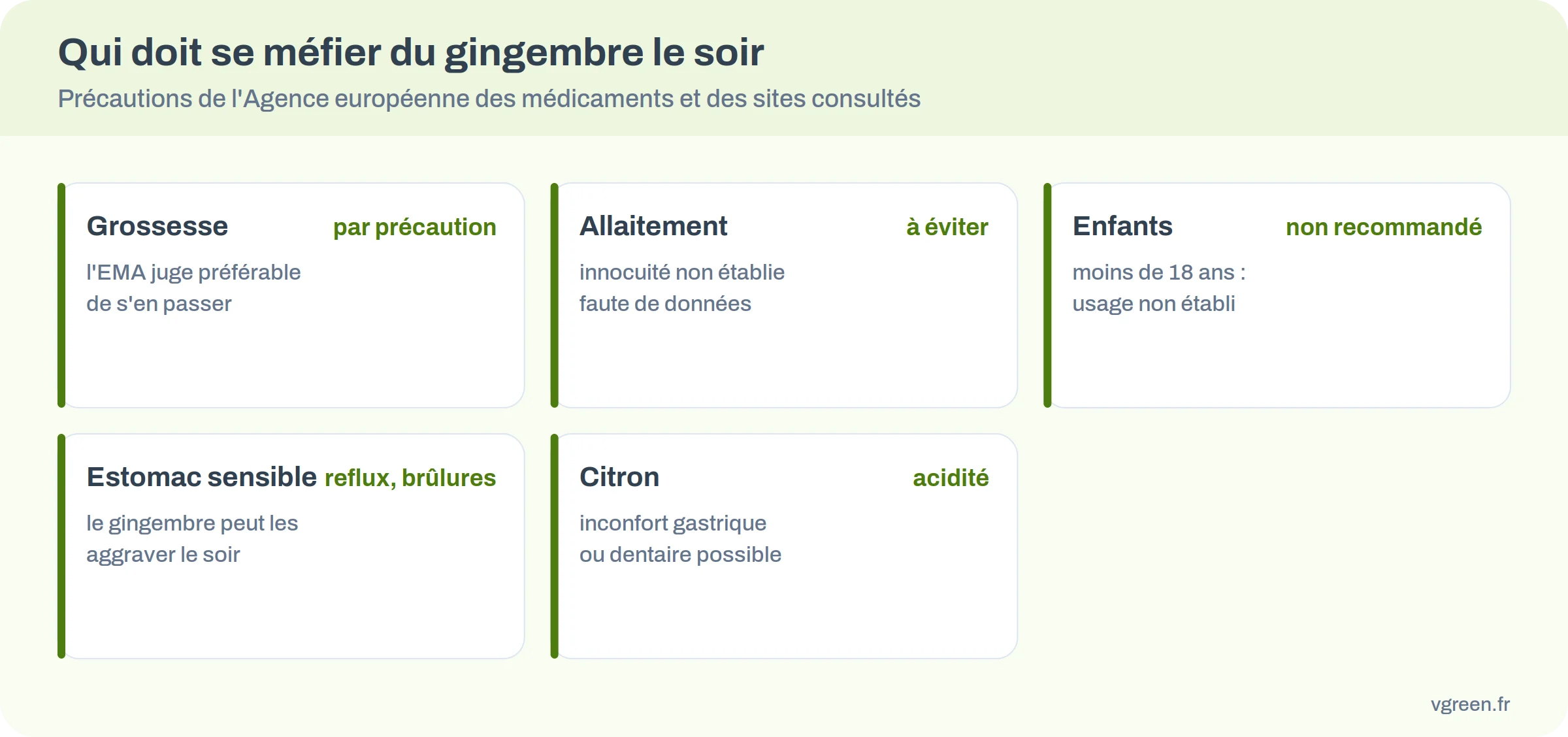 Cinq cartes de précautions : grossesse, allaitement, enfants de moins de 18 ans, estomac sensible et reflux, acidité du citron